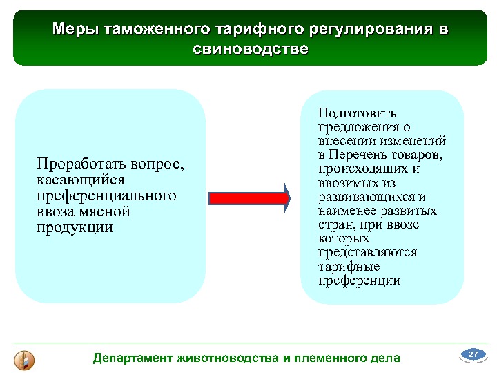 Меры таможенного регулирования. Меры таможенно-тарифного регулирования. Меры таможенно-тарифного регулирования ВЭД. Таможенное тарифное и нетарифное регулирование.