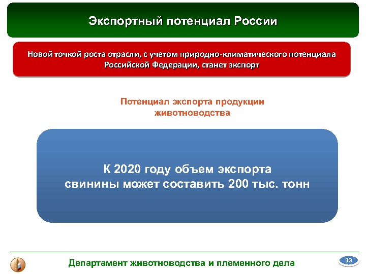 Экспортный потенциал это. Экспортный потенциал региона это. Расширение экспортного потенциала это. Экспортный потенциал свиноводства.